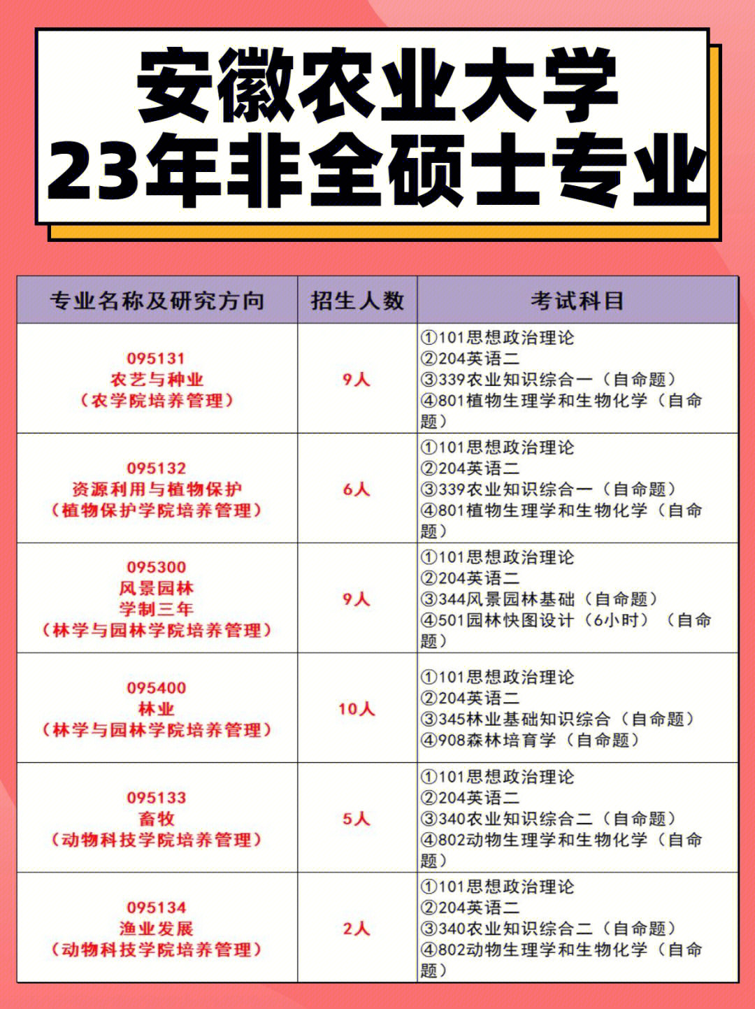 安徽农业大学招生图片