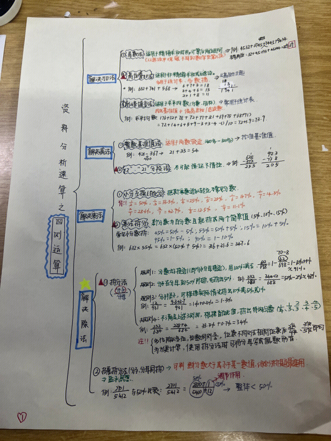 数轴的思维导图图片图片