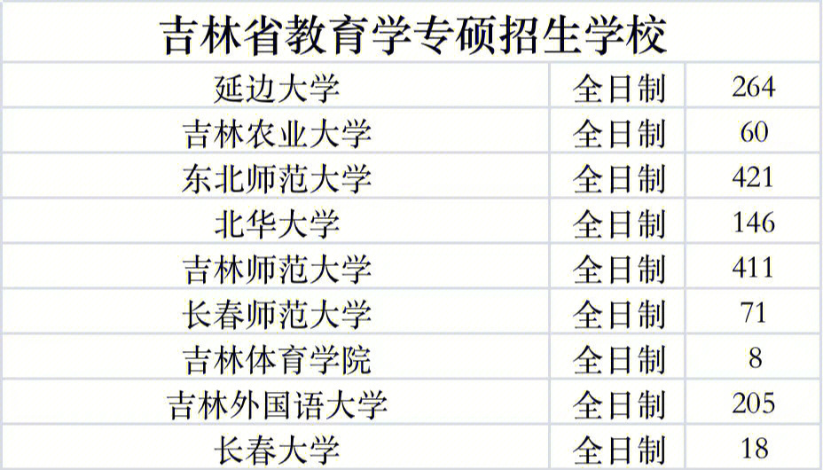 吉林省教育学院官网图片