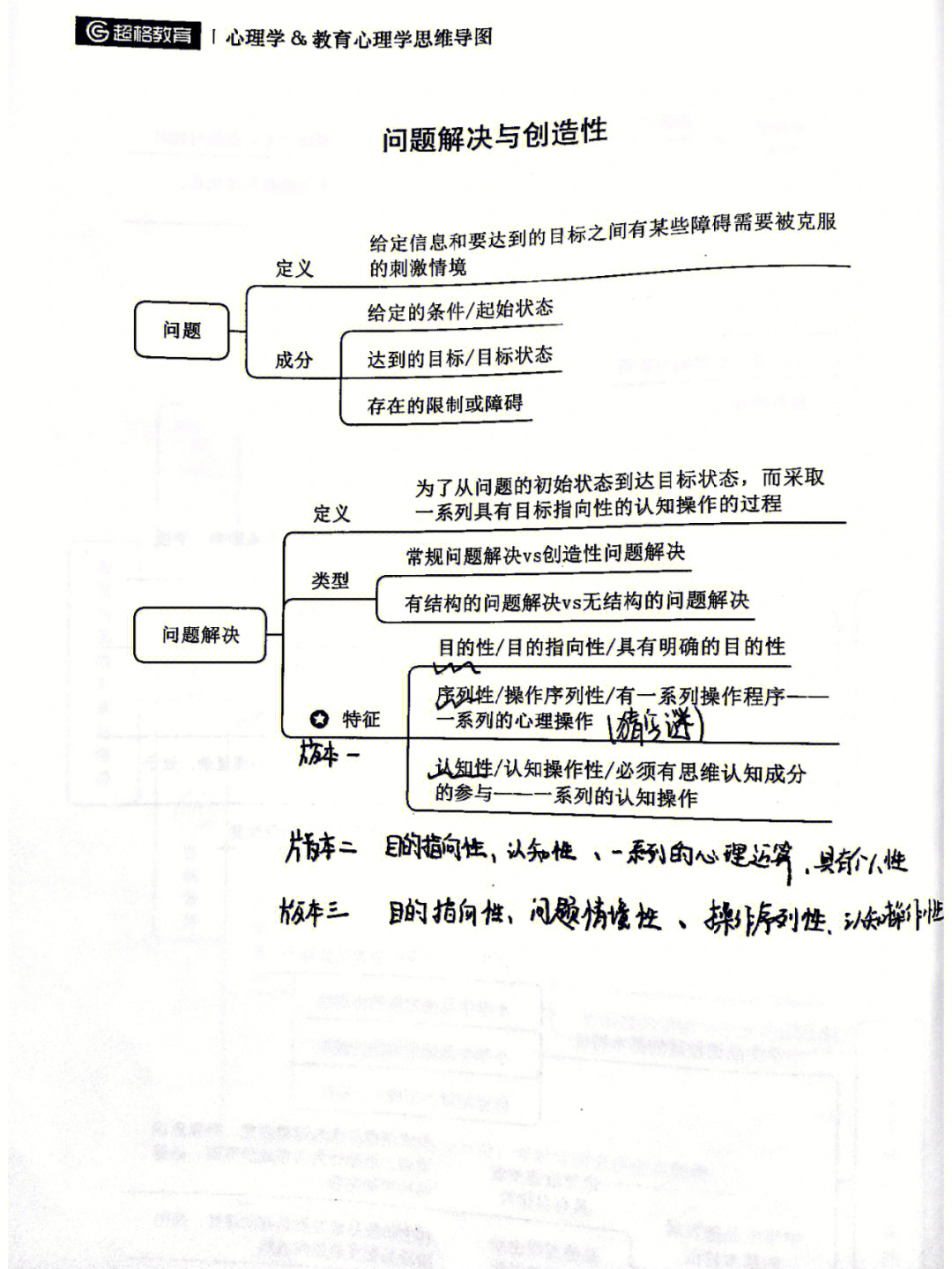 学习方法  