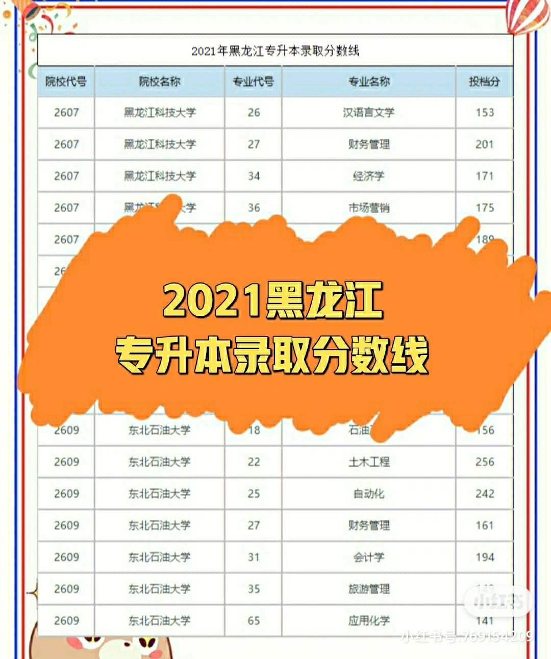 分享2021黑龙江专升本录取分数线第三弹