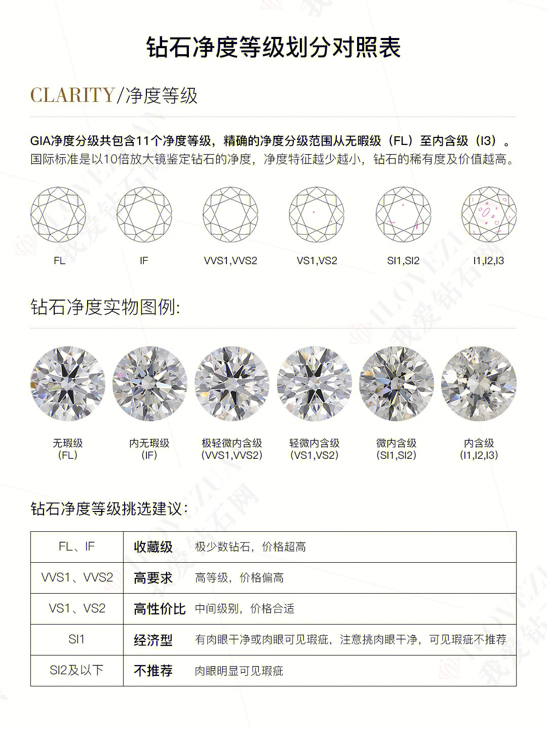 钻石净度等级60干货60正确选购钻石净度