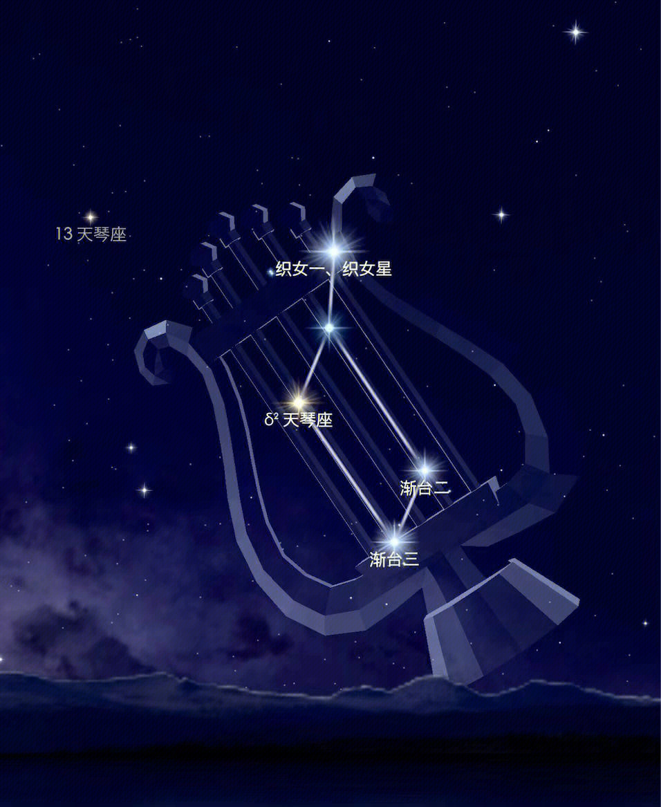 天鹰座最亮的星图片