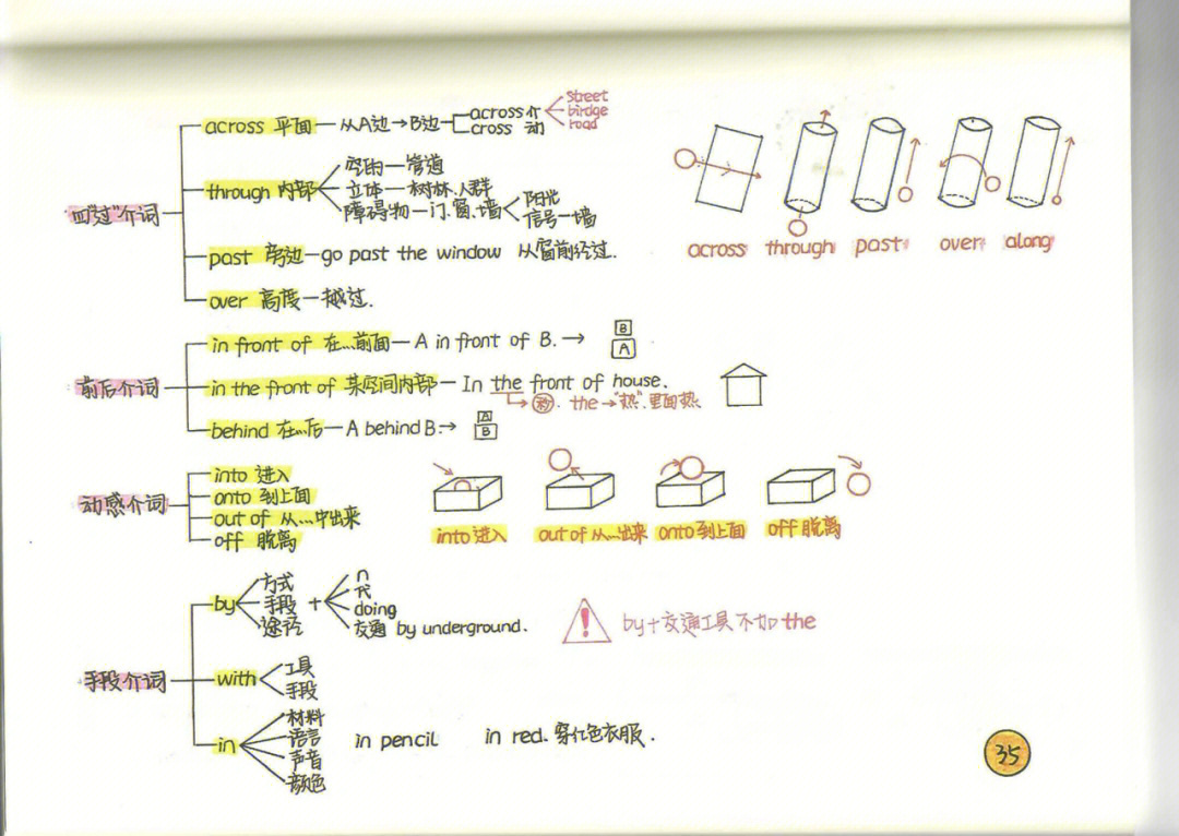 语文介词思维导图图片