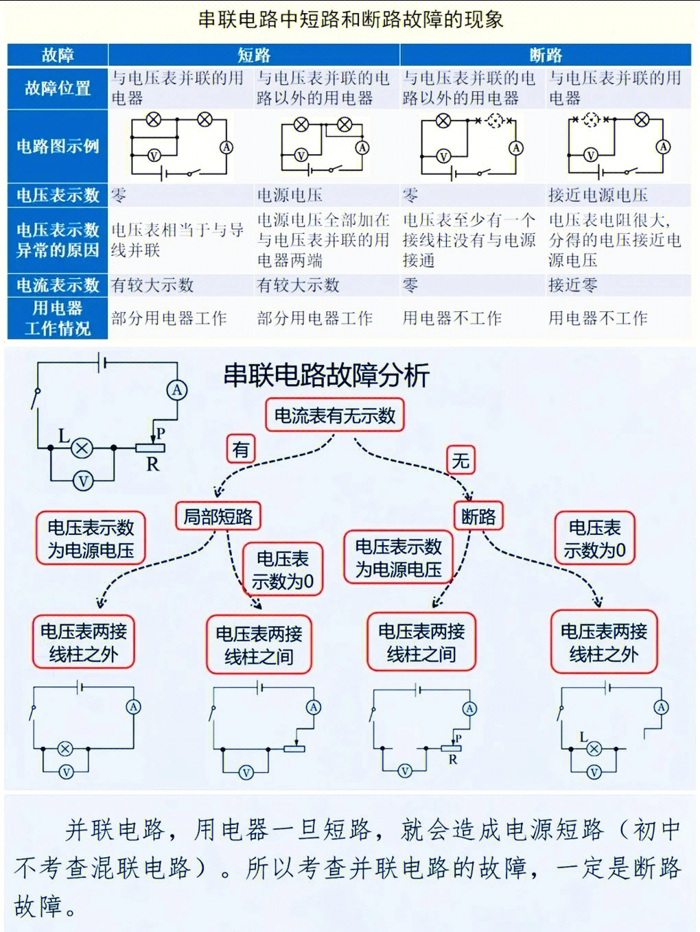 初中物理电路总结