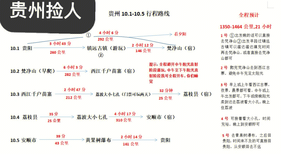 贵州捡人自驾游5天行程目前两个95后