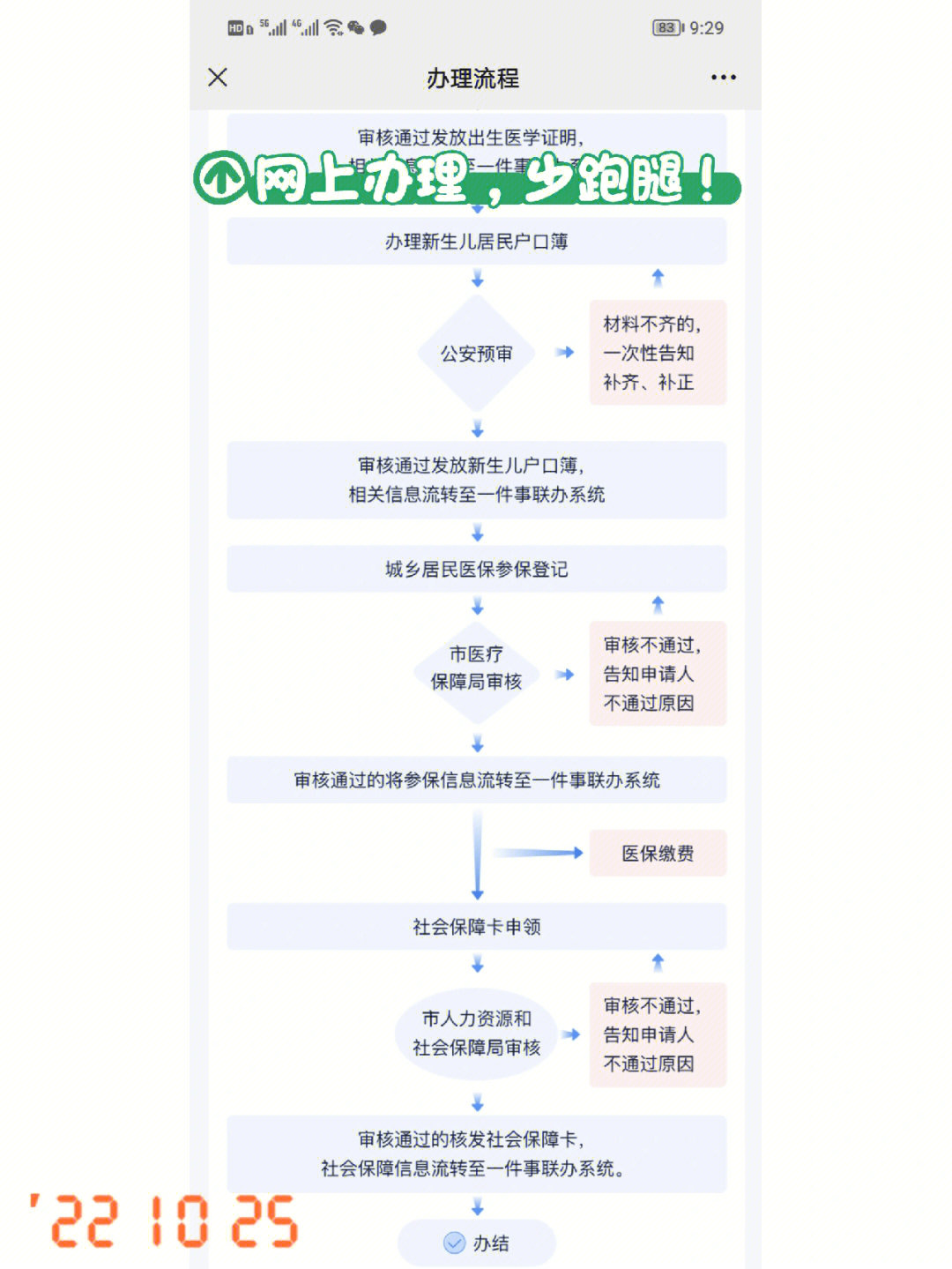 新生儿室配奶流程图图片