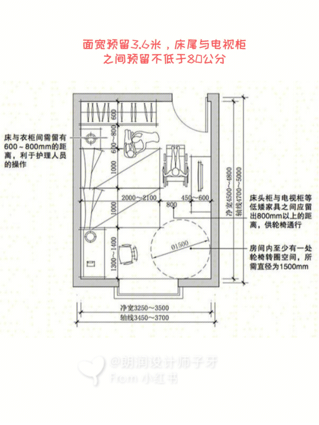 老人房设计平面图图片