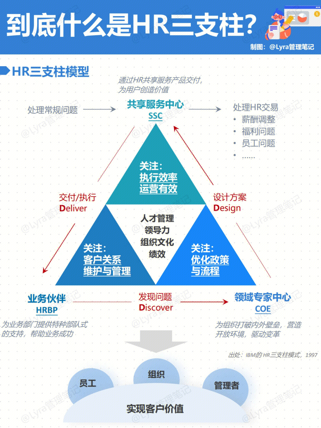 hr什么是人力资源三支柱如何理解它