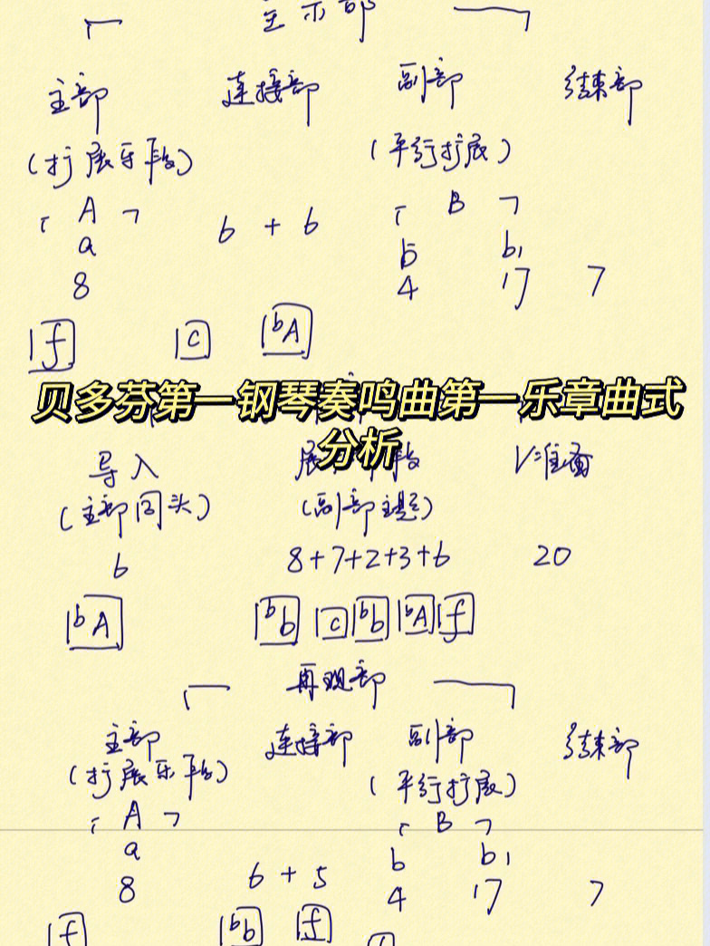 音乐考研贝多芬钢琴奏鸣曲曲式分析