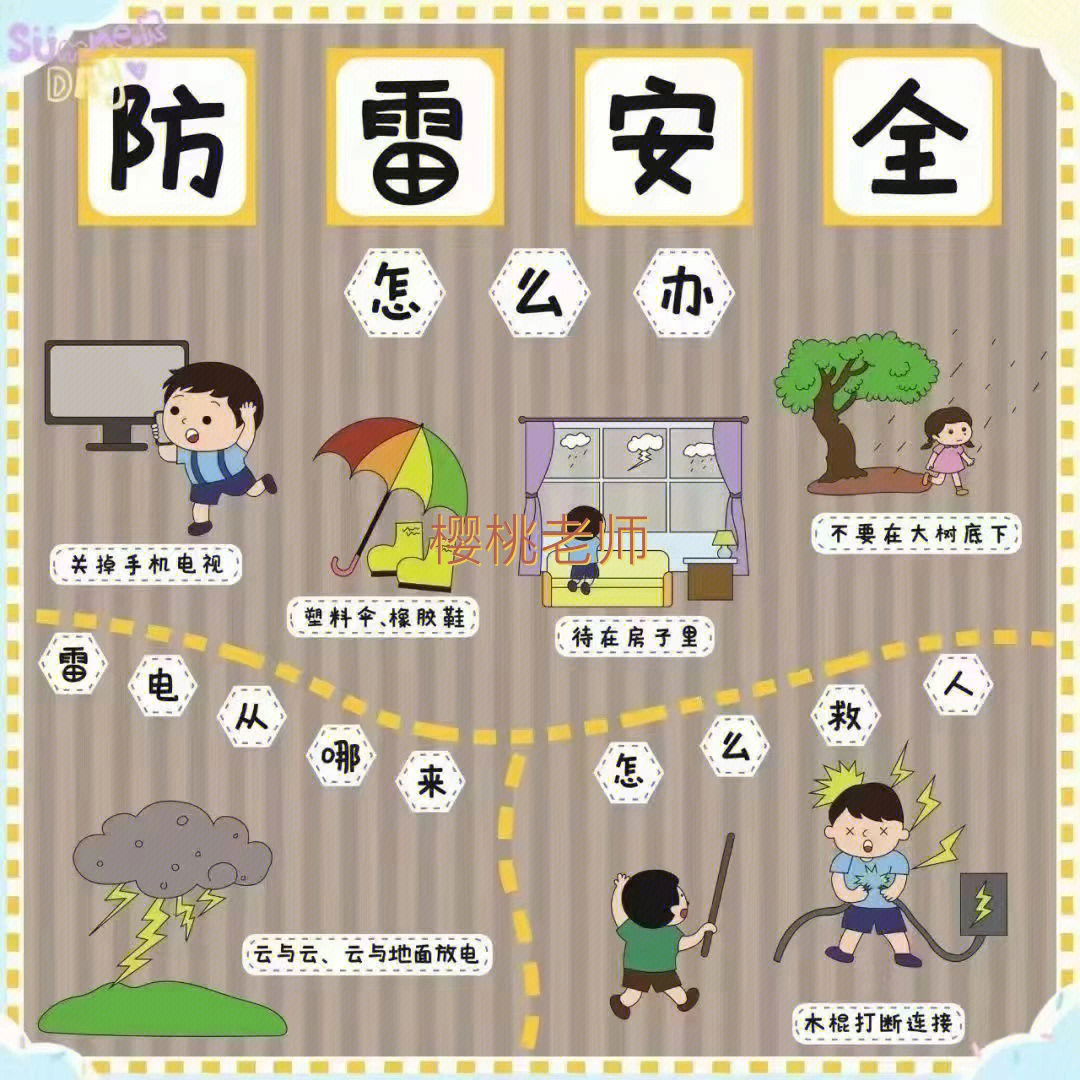 幼儿园如何防雷电图片图片