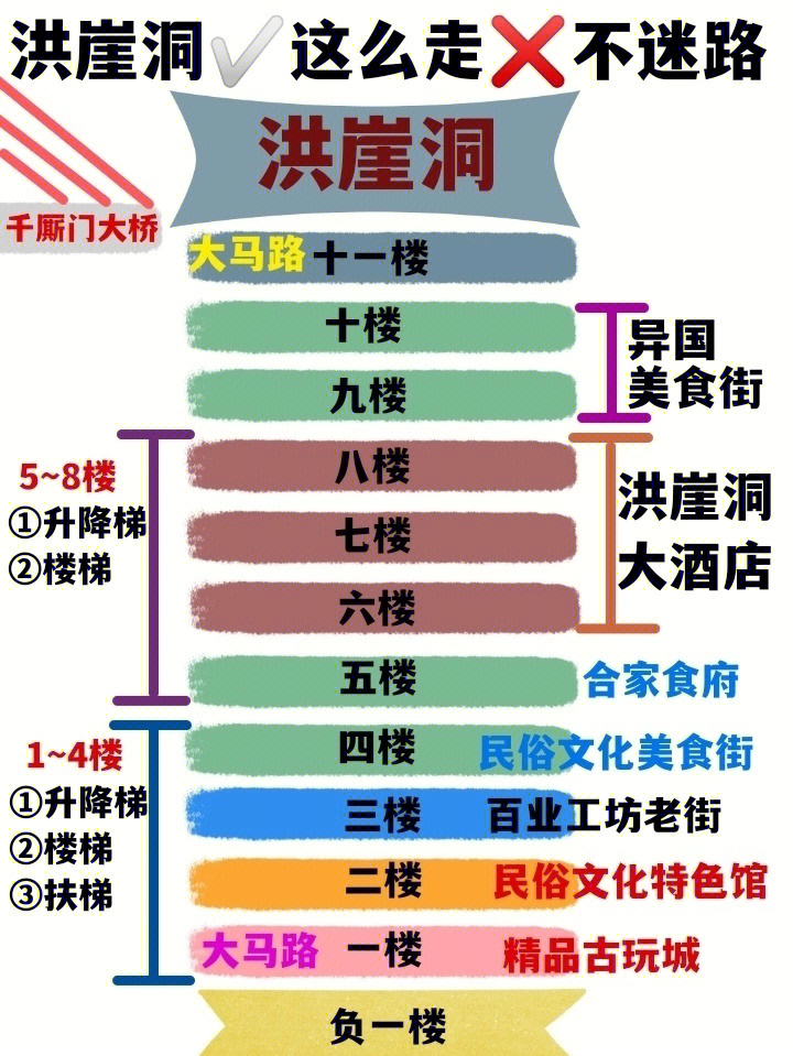 重庆景点洪崖洞介绍图片