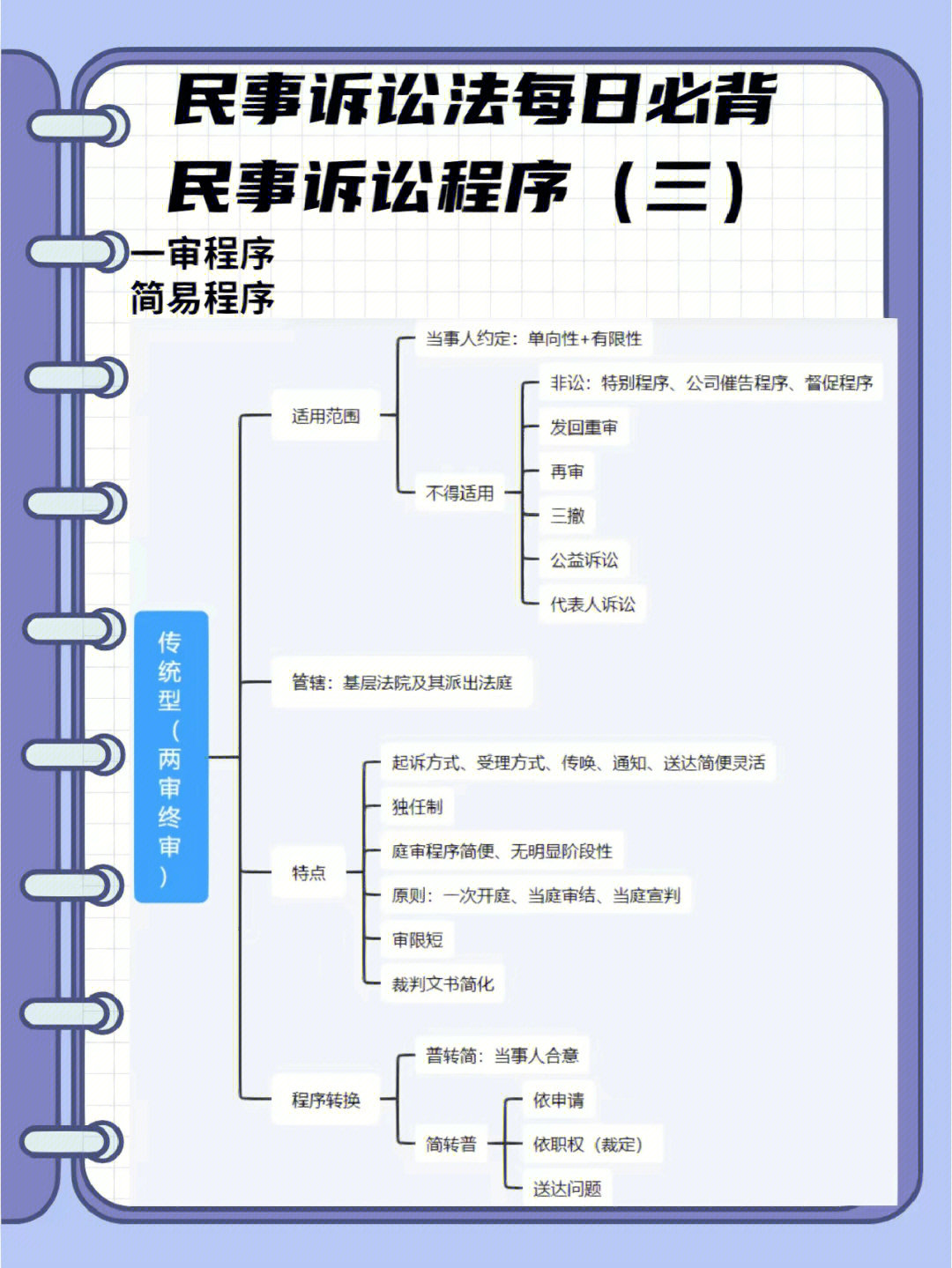 民诉法每日必背民事诉讼程序一审程序简