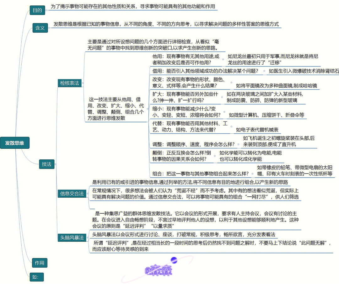 检核表法改进玻璃杯图片