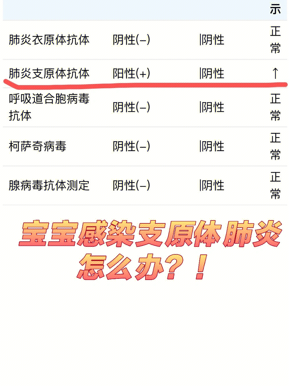 宝宝感染支原体肺炎怎么办?