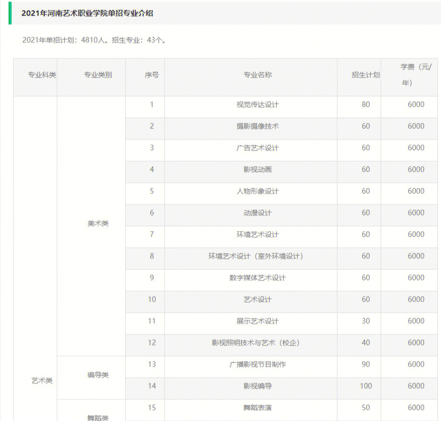 河南艺术职业学院排名图片