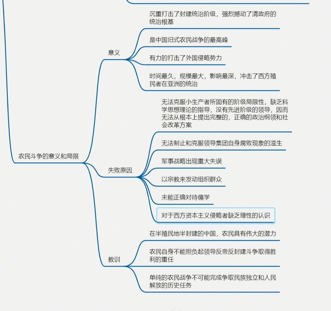 英国近代史思维导图图片