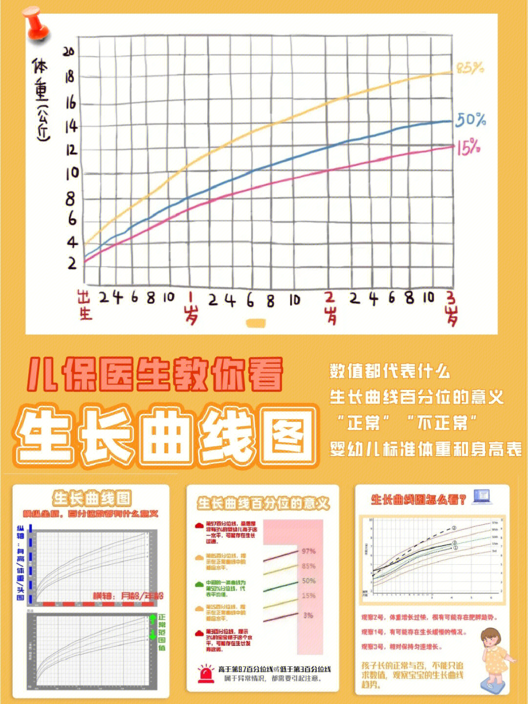 71生长曲线图你真的会看吗1分钟学会