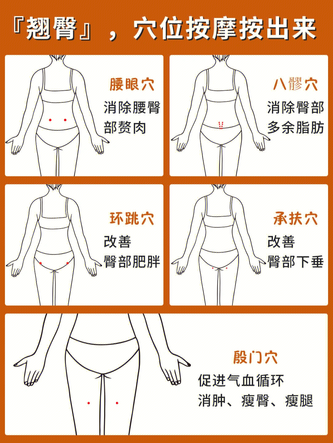 臀部六条经络图位置图片