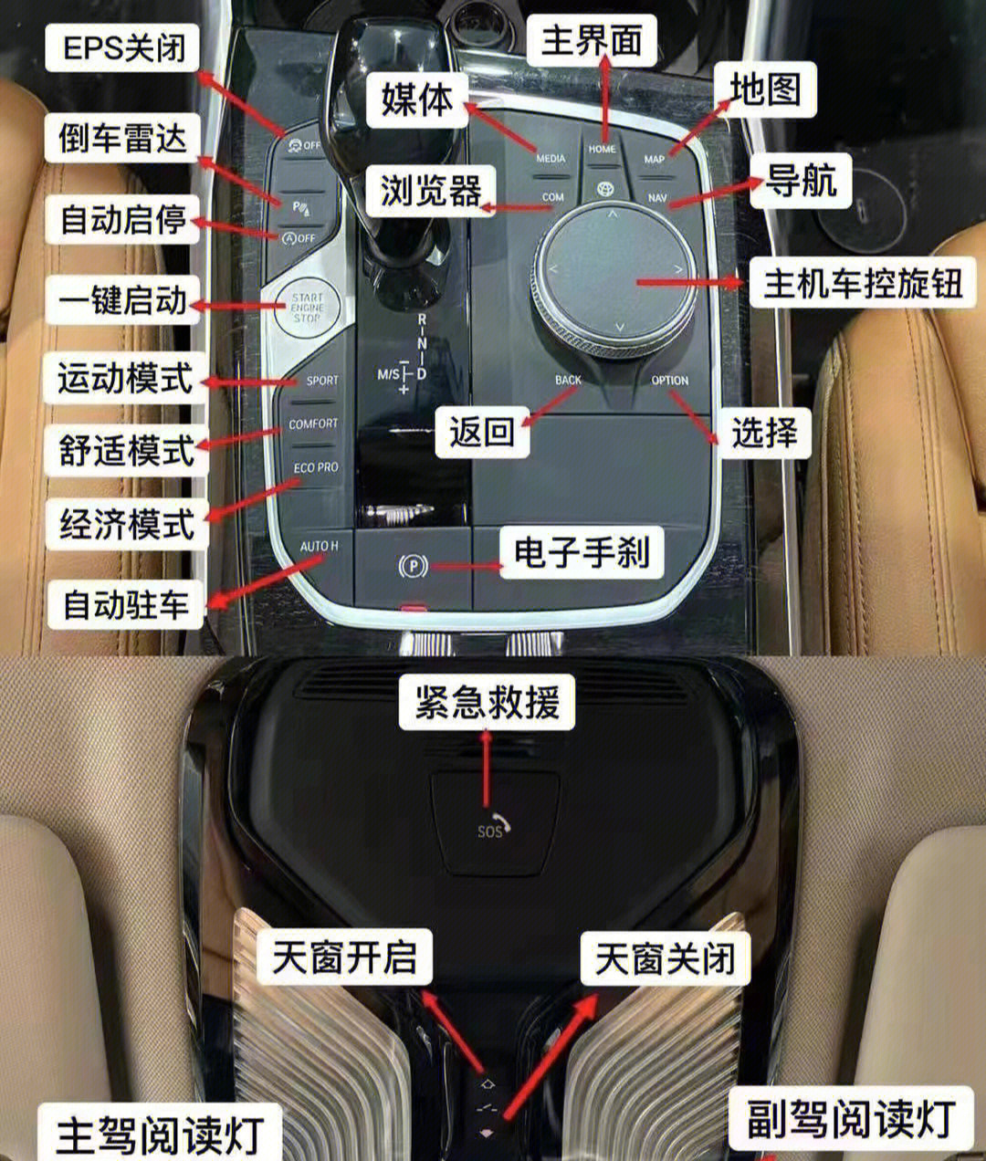 宝马535le功能按键图解图片