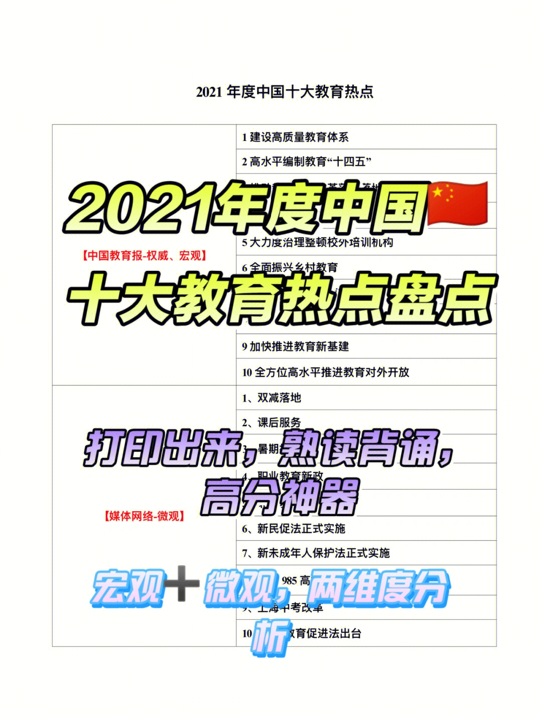 考前必看2021年度十大教育热点发布