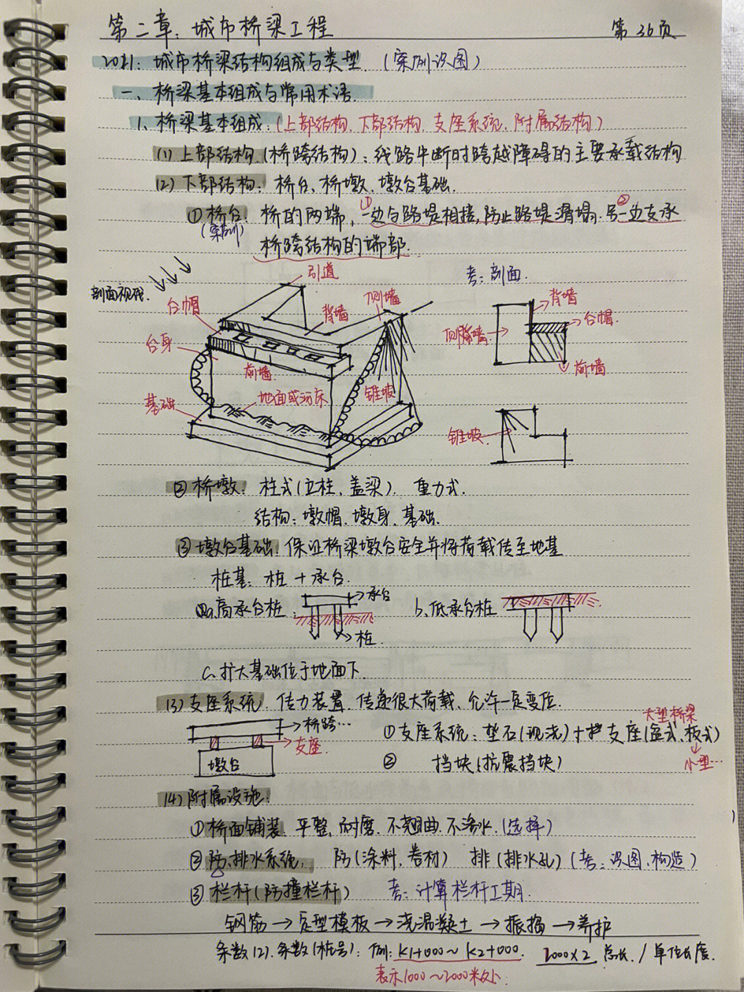 建筑构造与识图笔记图片