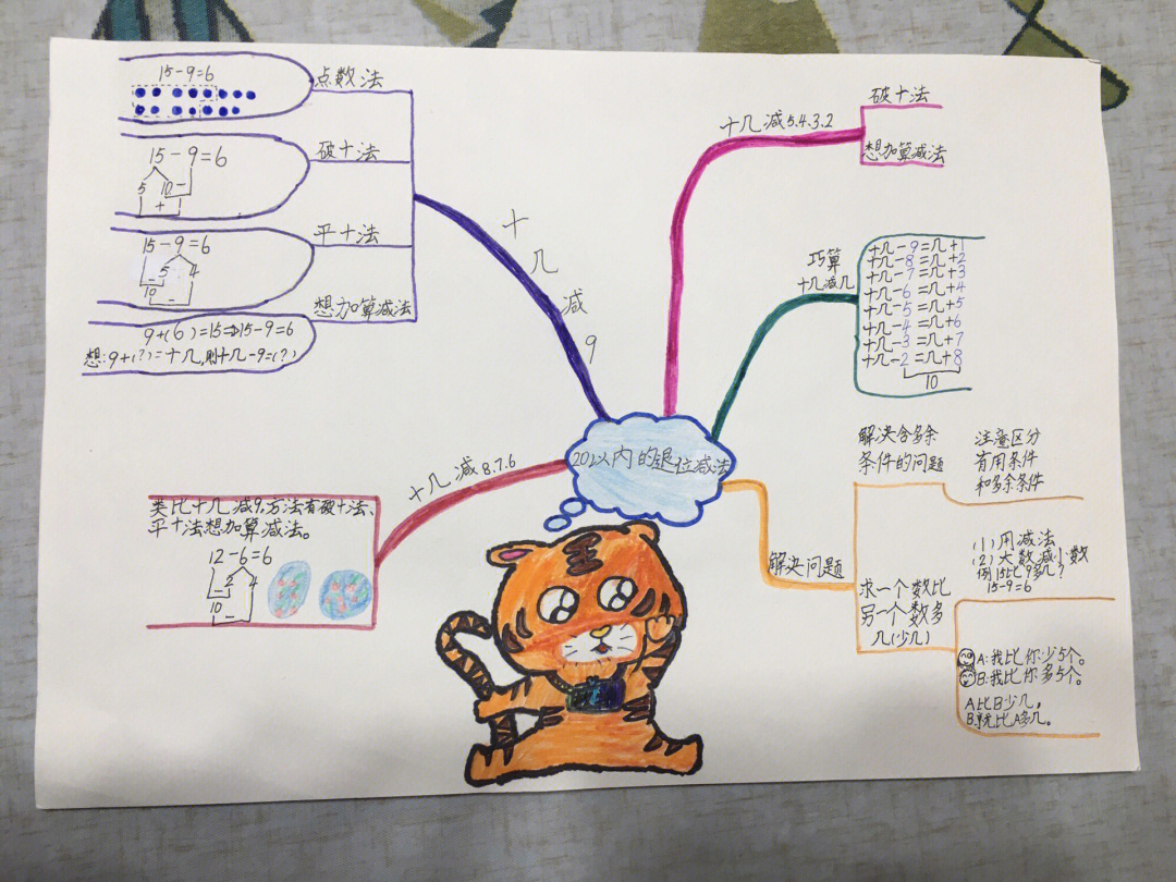 二十以内减法思维导图图片