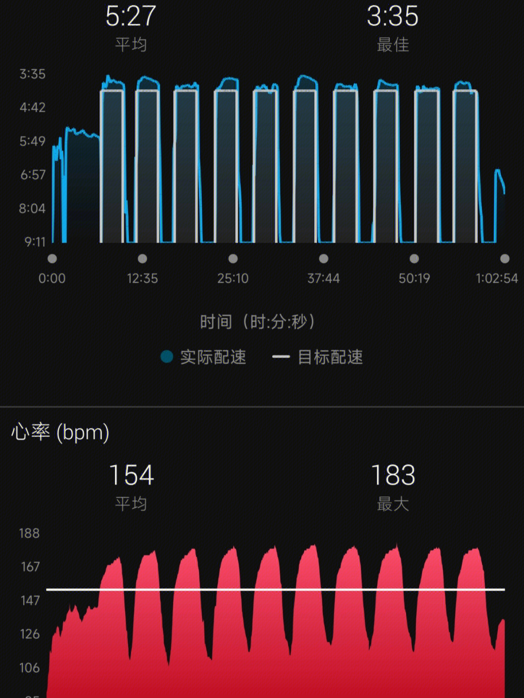 亚索800配速对照表图片