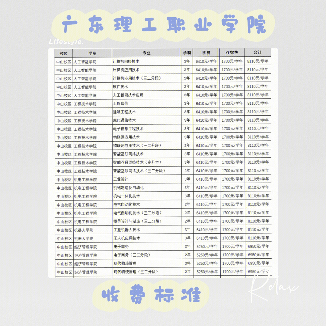 广东理工学院代码图片