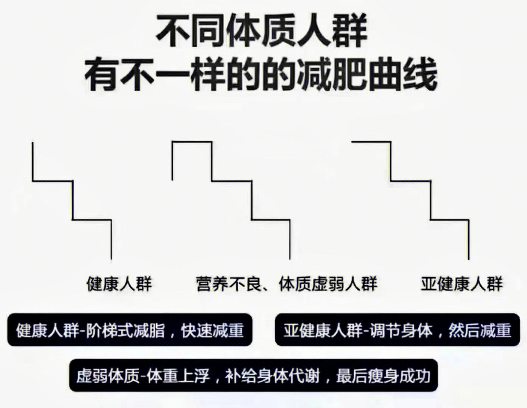 哈慈五行针减肥示意图图片