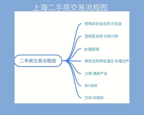 上海一手房交易流程图图片