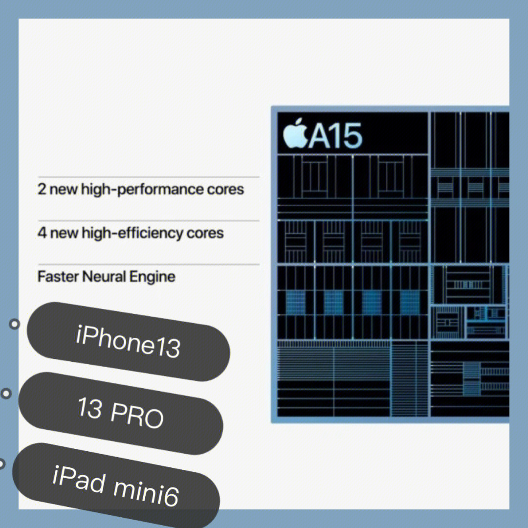 苹果a9处理器详细参数_苹果7参数详细参数_苹果5与5s详细参数配置
