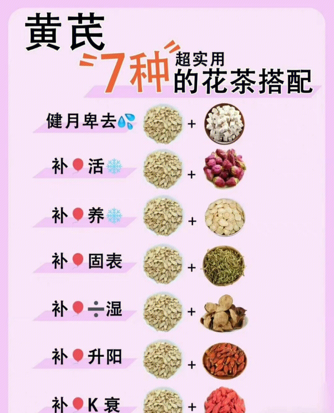 煲汤药材搭配一览表图片