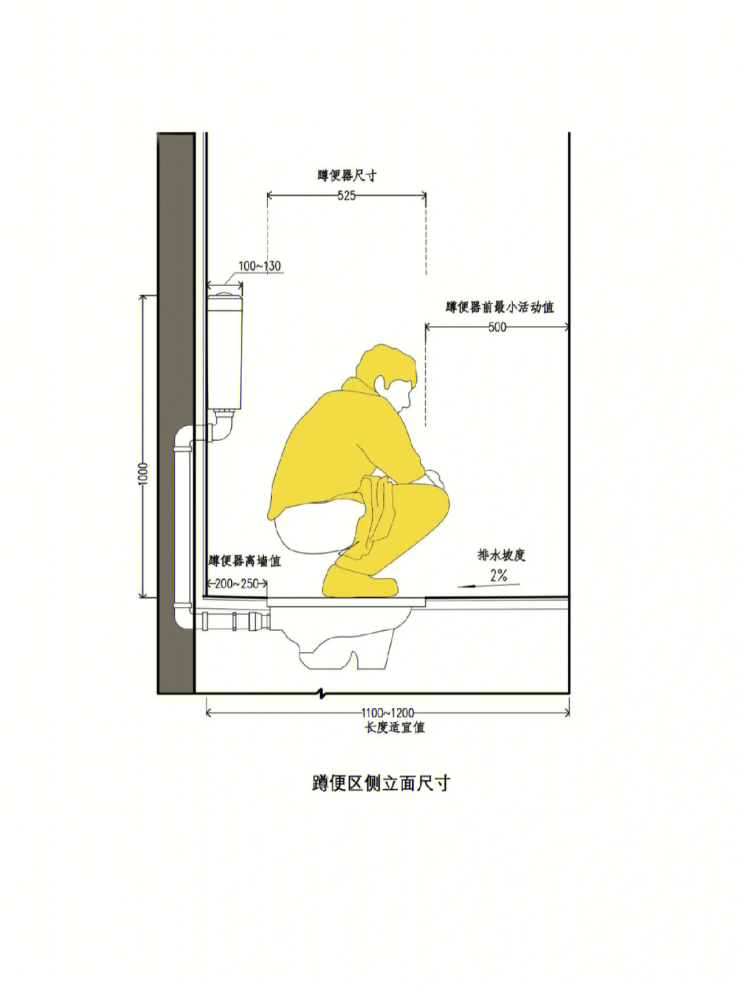 西安卫生间装修尺寸一览表