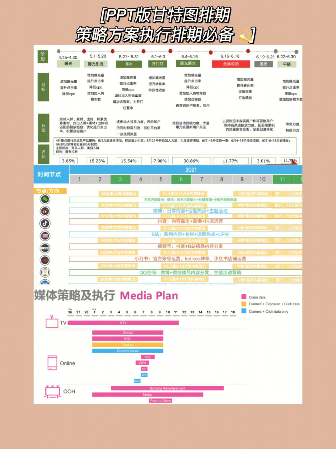 饮料甘特图图片