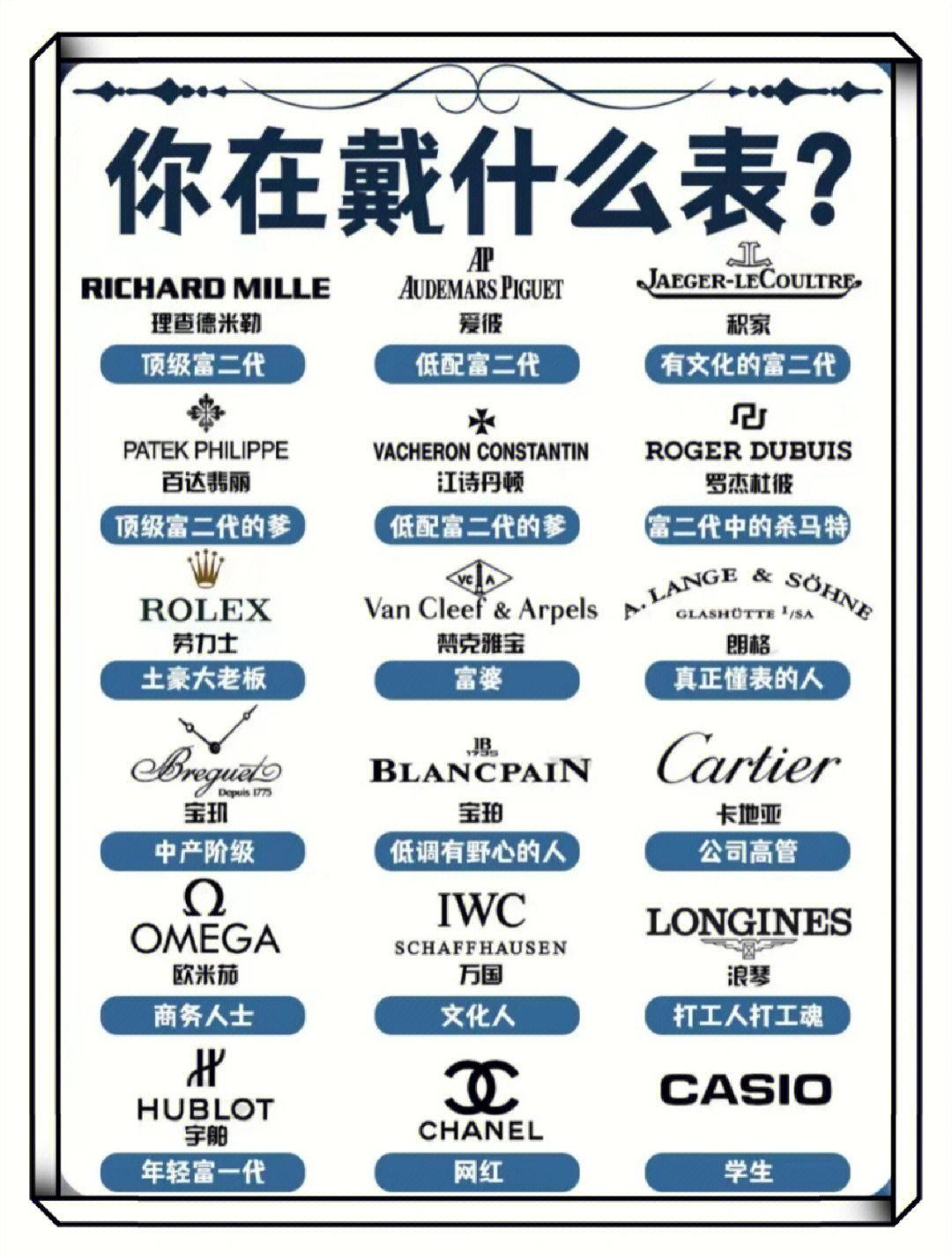 名牌手表价格大赏60世界名表款式合集