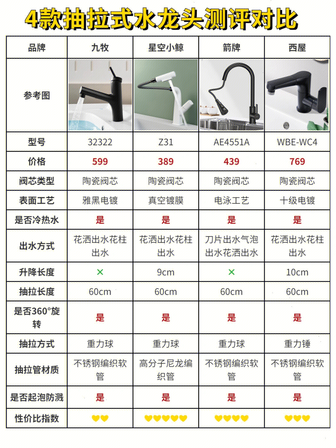 水龙头密封圈尺寸图片