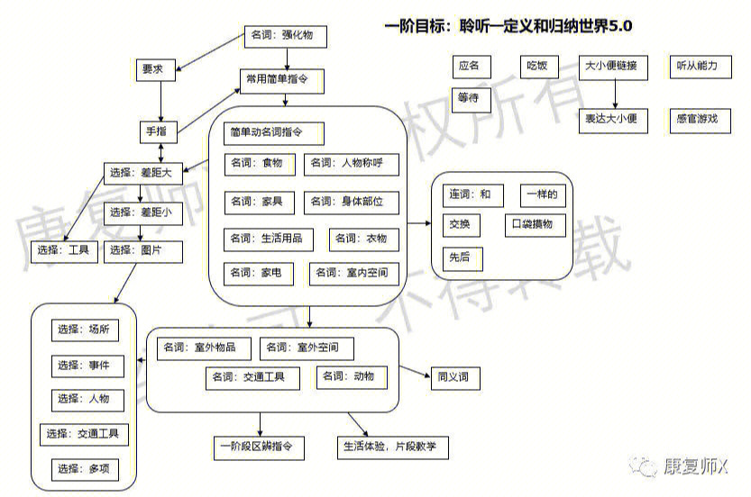 老版孩子5078流程图图片