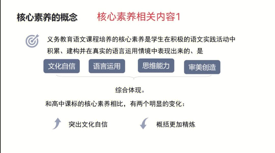 暑期培训1语文学科核心素养和课程目标