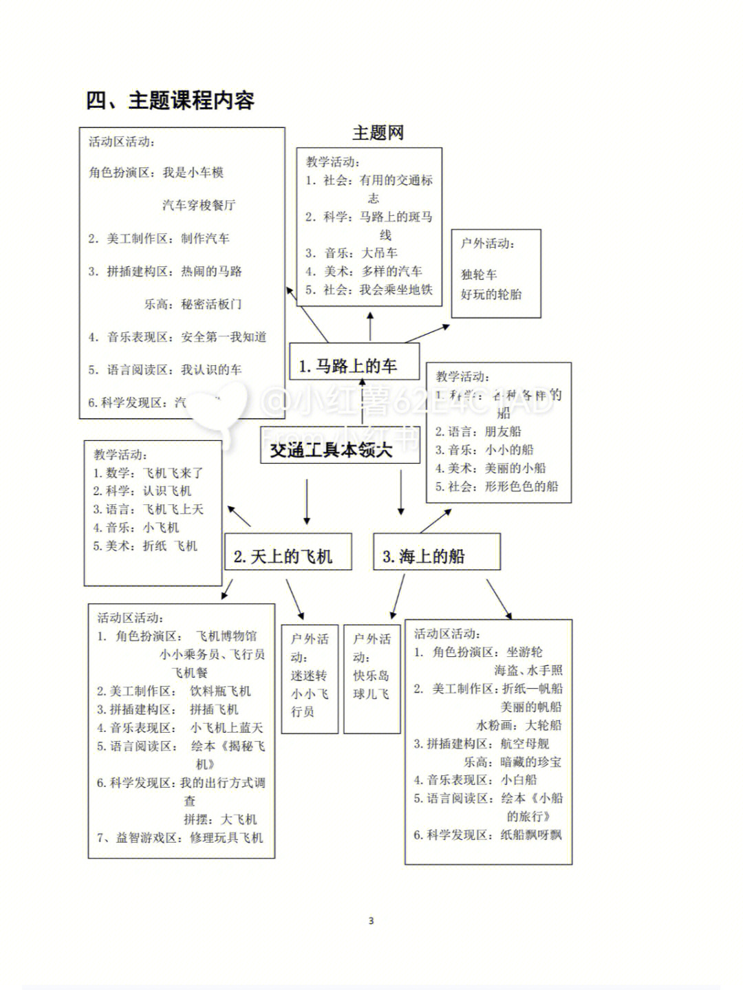 小工具大妙用主题网络图片