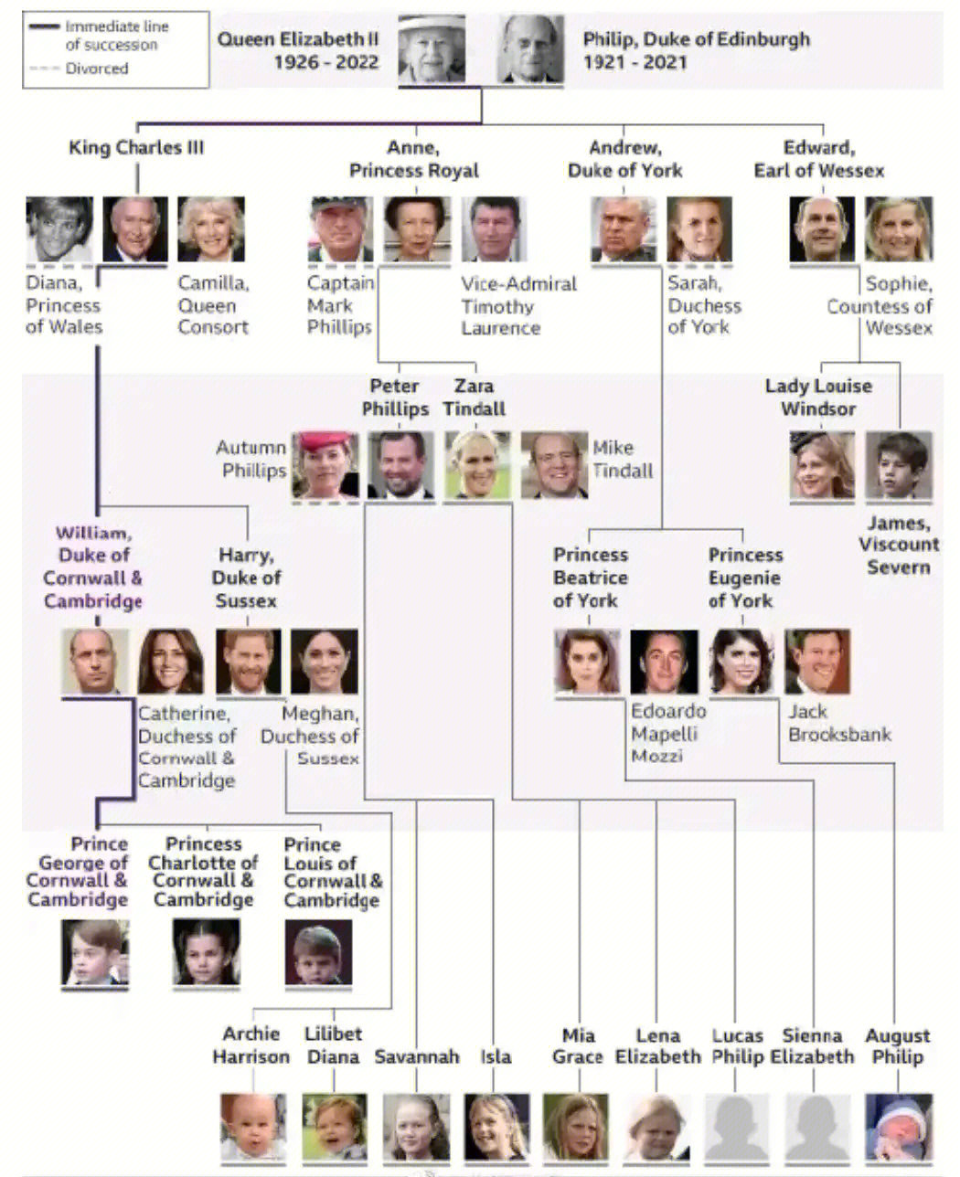 一图看懂英国女王伊丽莎白二世和她的家人们