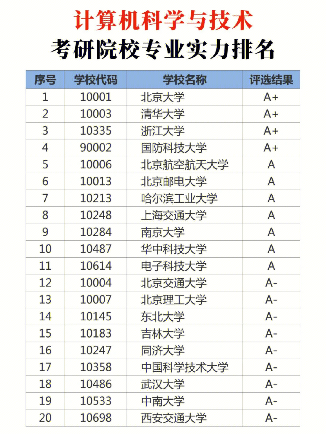 全球大学计算机cs排名榜_全球计算机大学排行_全球计算机排名大学排名