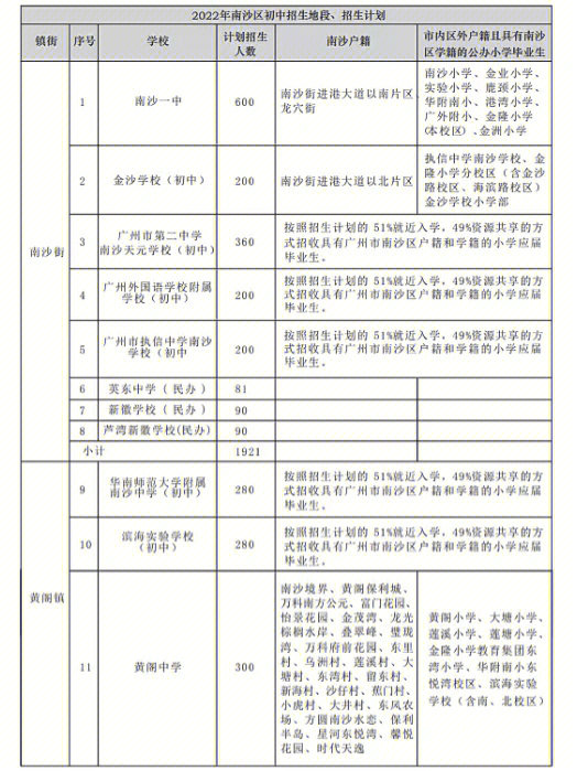 南沙区初中学校排名名单_南沙区初中学校的排名_南沙区哪所初中最好