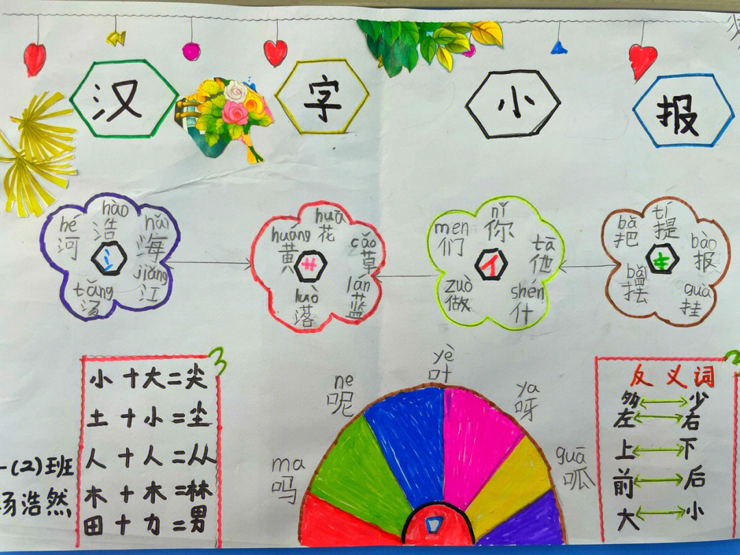 一年级孩子识字手抄报图片