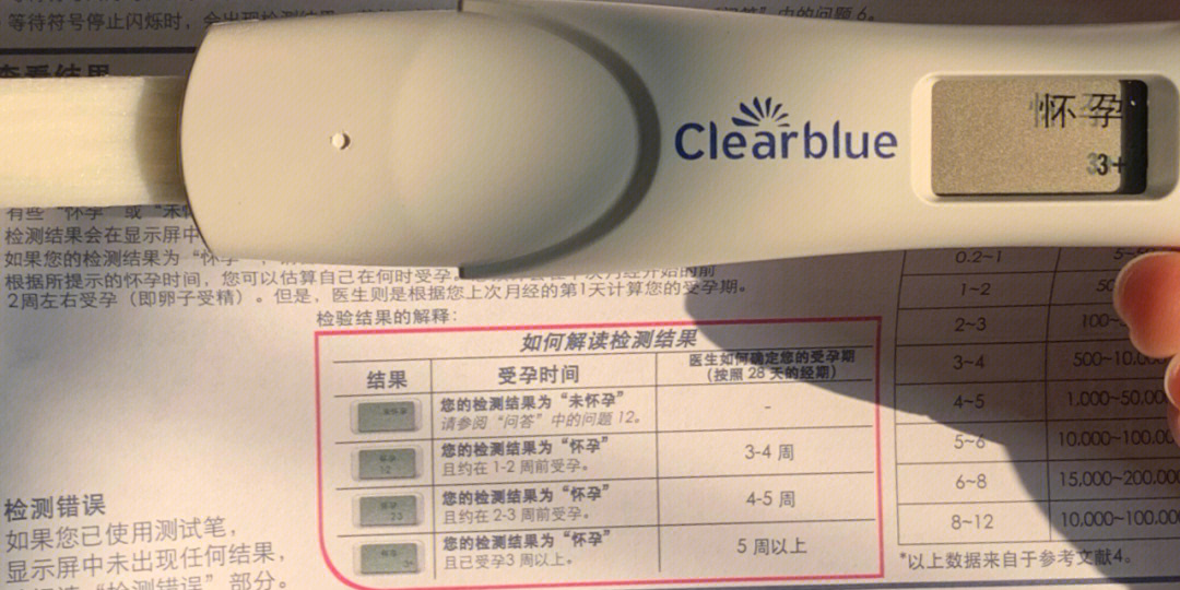 clearblue验孕棒说明书图片