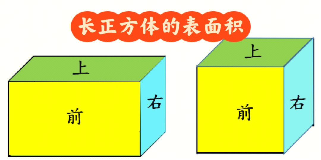 长方体和正方体的表面积知识分享