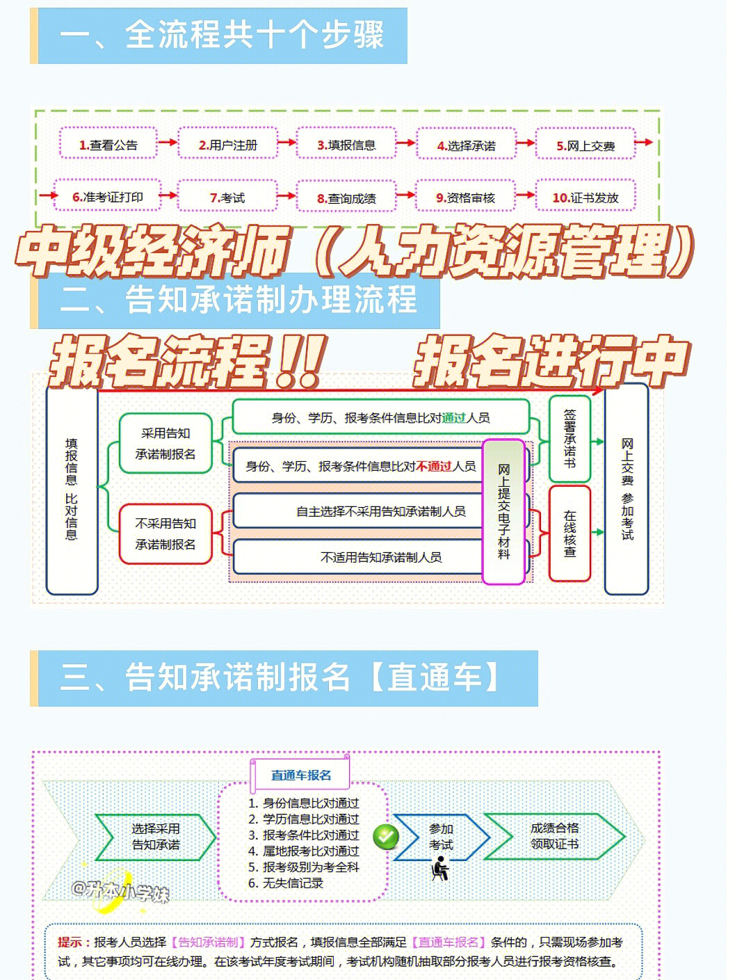 中级经济师人力资源管理师报名流程6015