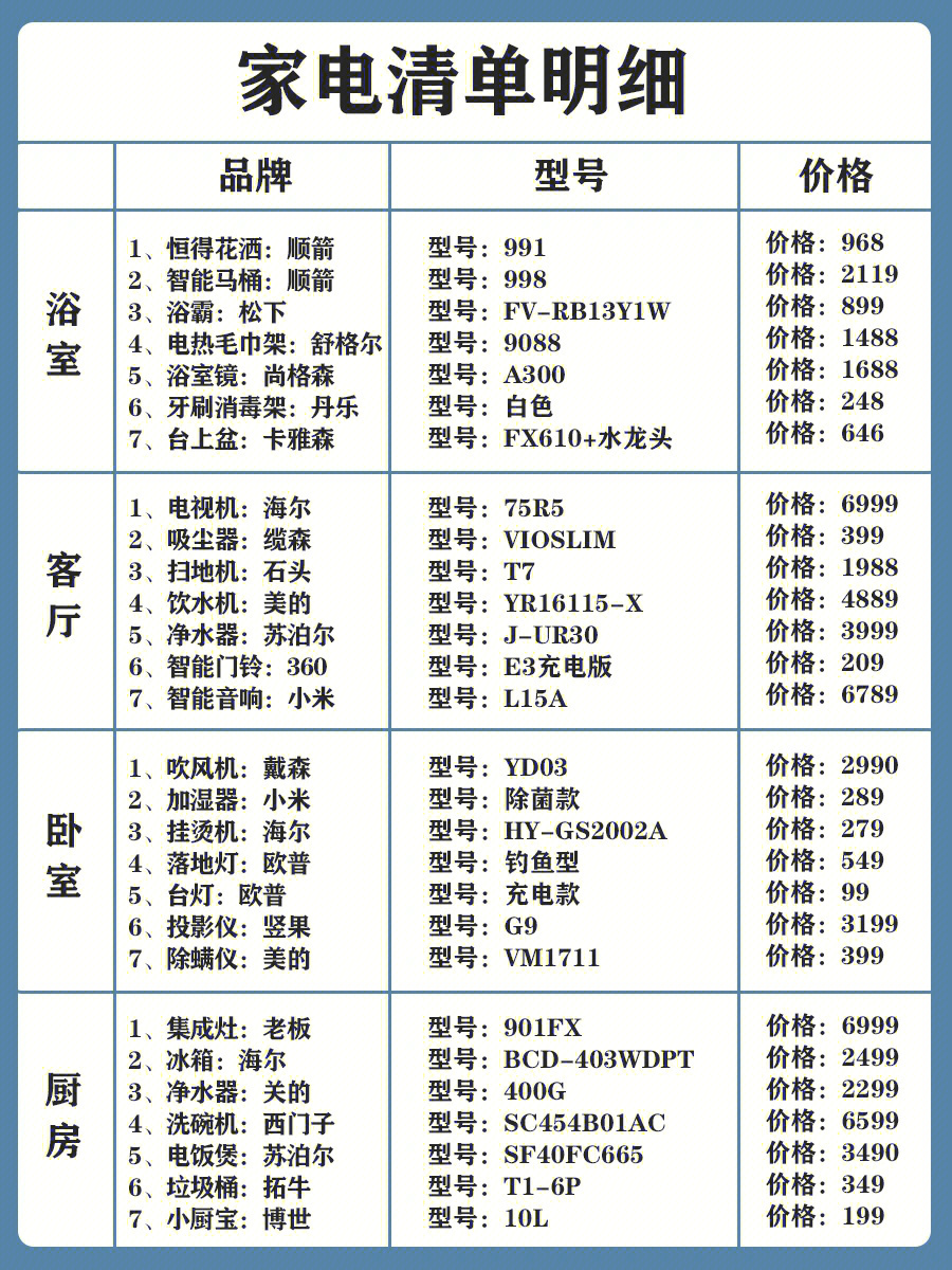 小型家用电器大全清单图片