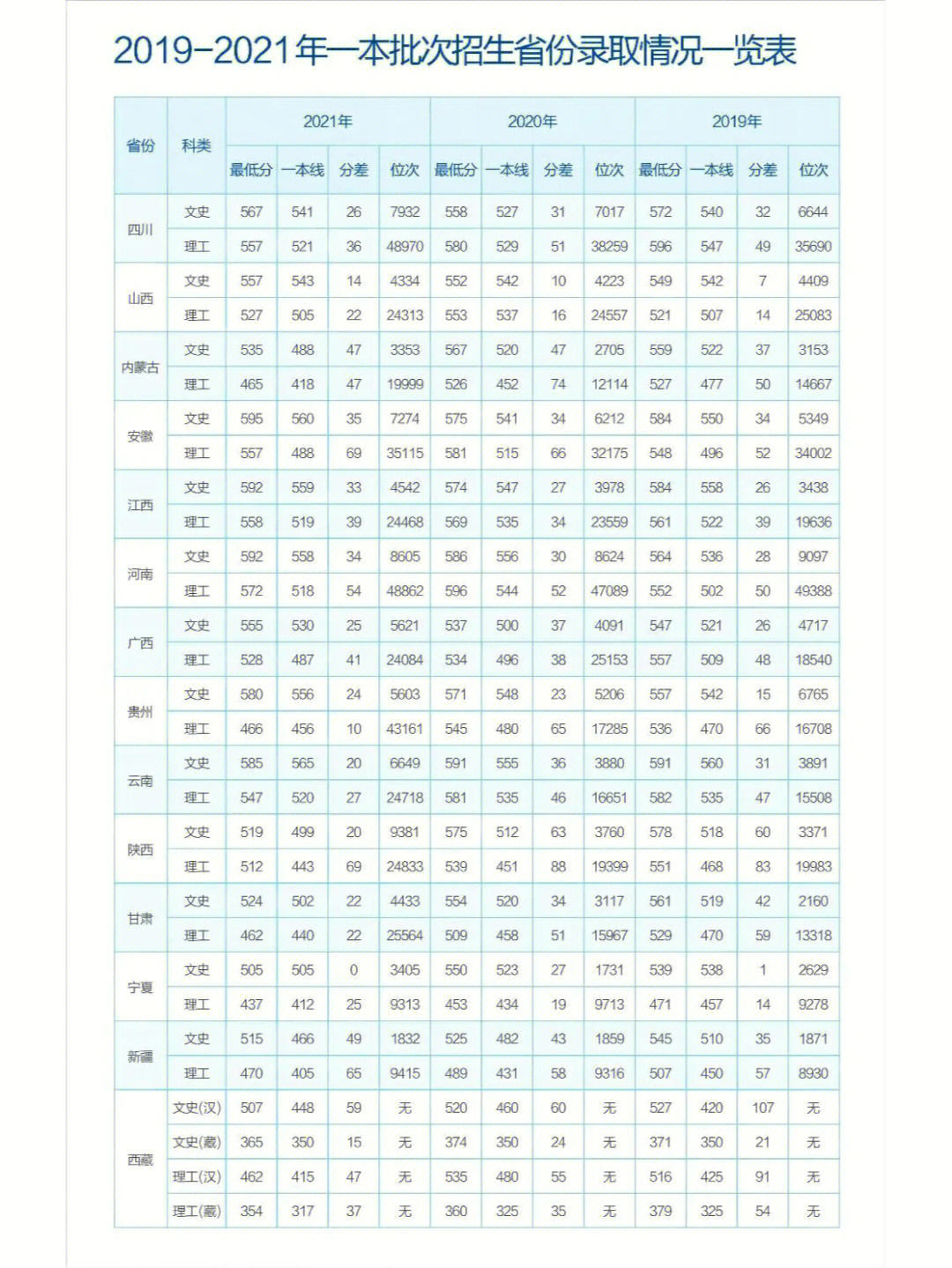 重庆工商大学分数线图片