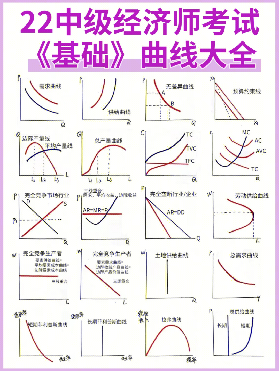 22经济师一次过75超全曲线汇总上岸稳了78